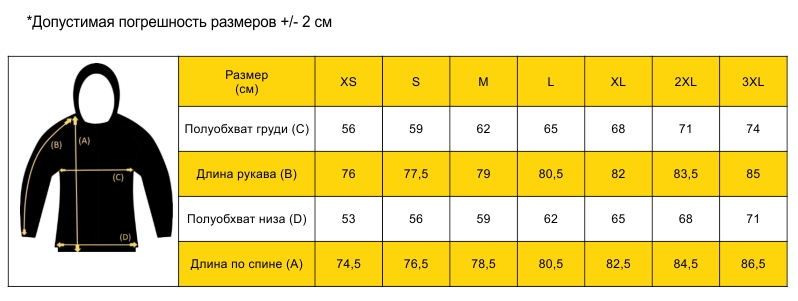 Таблица размера Куртка PILGRIM